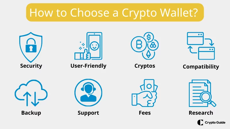 Wie man eine Krypto-Wallet auswählt
