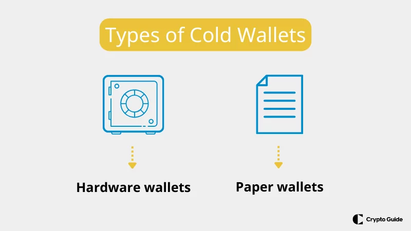 Arten von Cold Wallets
