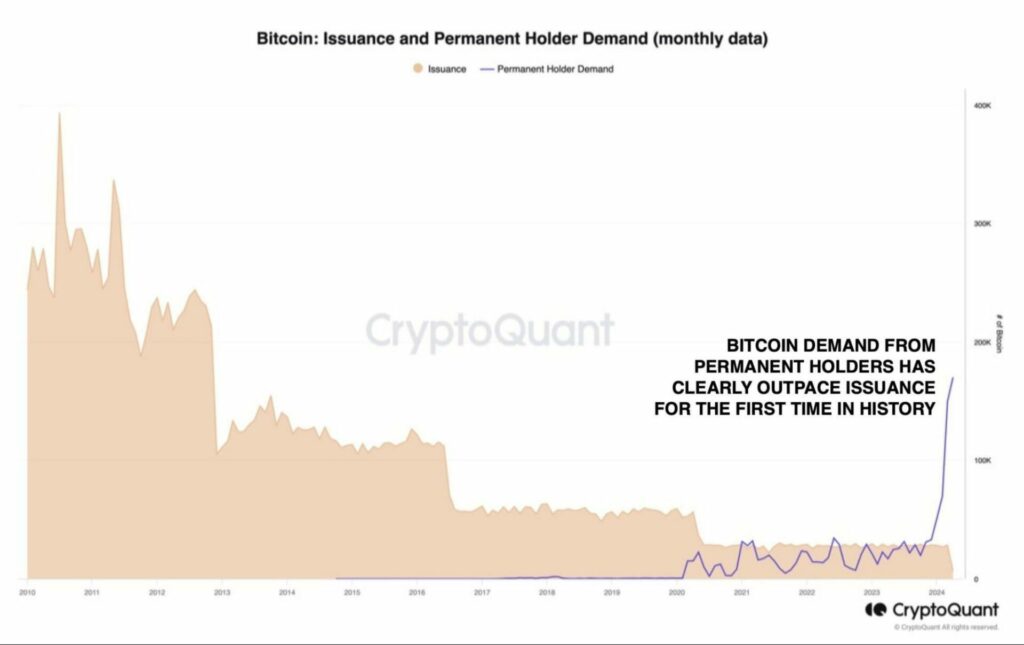 Bitcoin-Ausgabe-und-Nachfrage-von-Dauerbesitzern
