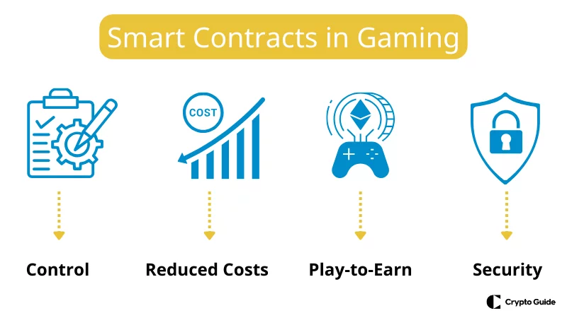 Blockchain-Technologie-in-der-Gaming-Branche
