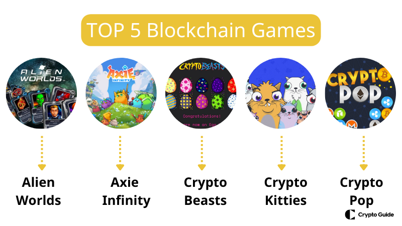 Top-5-Blockchain-Spiele
