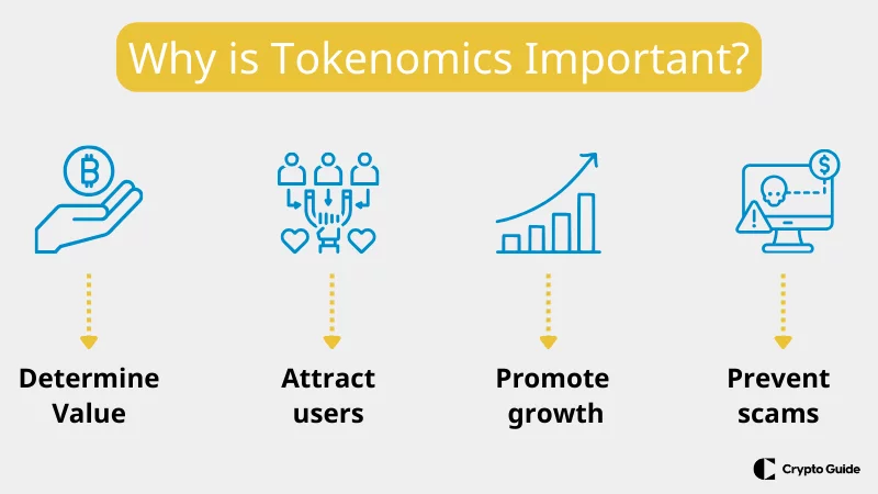 Warum-ist-Tokenomics-wichtig