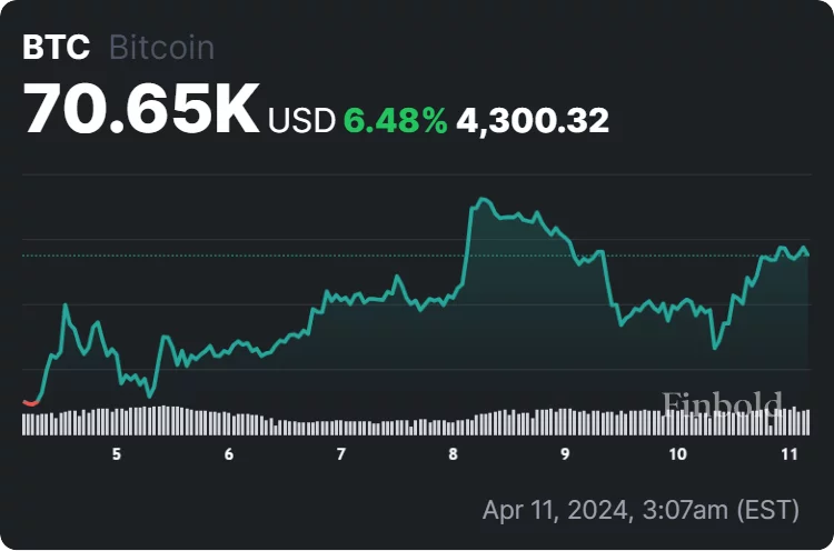 der-wertzuwachs-von-bitcoin
