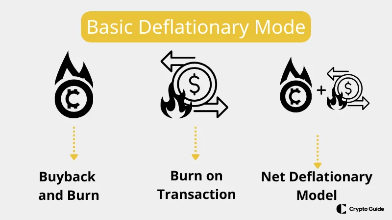 netto-deflationäres-modell-in-krypto-tokenomics