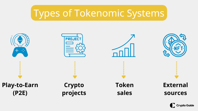 system-von-tokenomics-erklärt