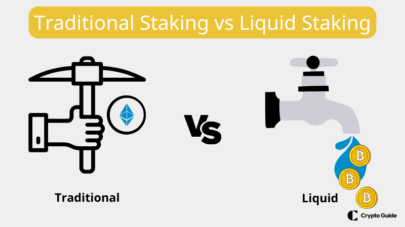 Traditionelles Staking vs. Liquid Staking
