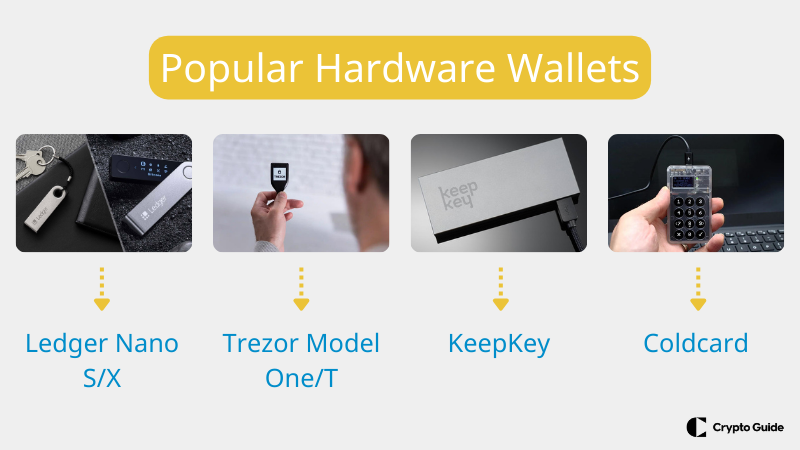 Beliebte-Hardware-Wallets