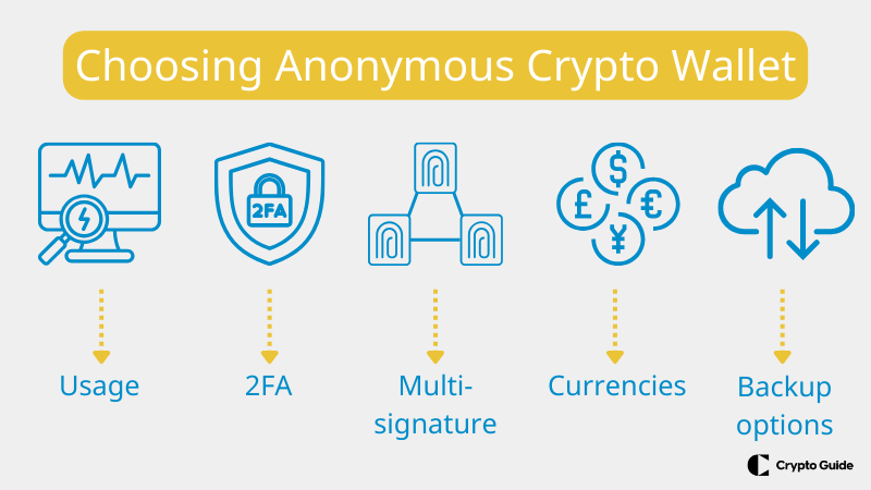 TOP-Faktoren-bei-der-Wahl-einer-anonymen-Krypto-Wallet
