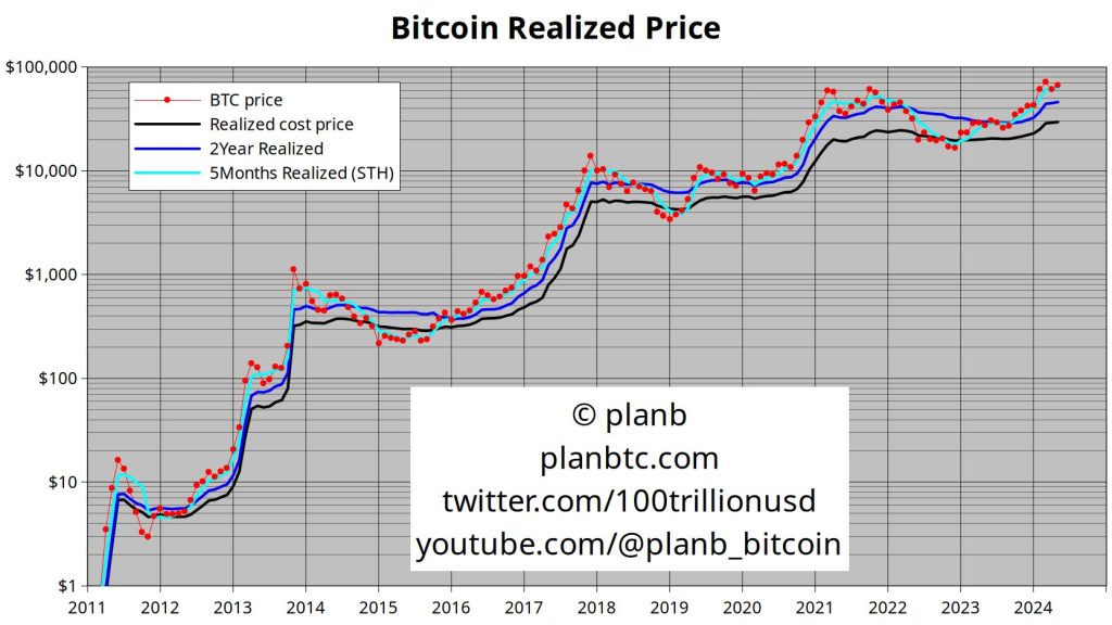 Realisierter-Bitcoin-Preis