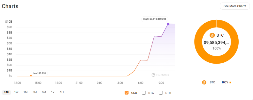 Mt.-Gox's-$9.6B-Bitcoin-Transfer-in-eine-neue-Wallet-1Jbez