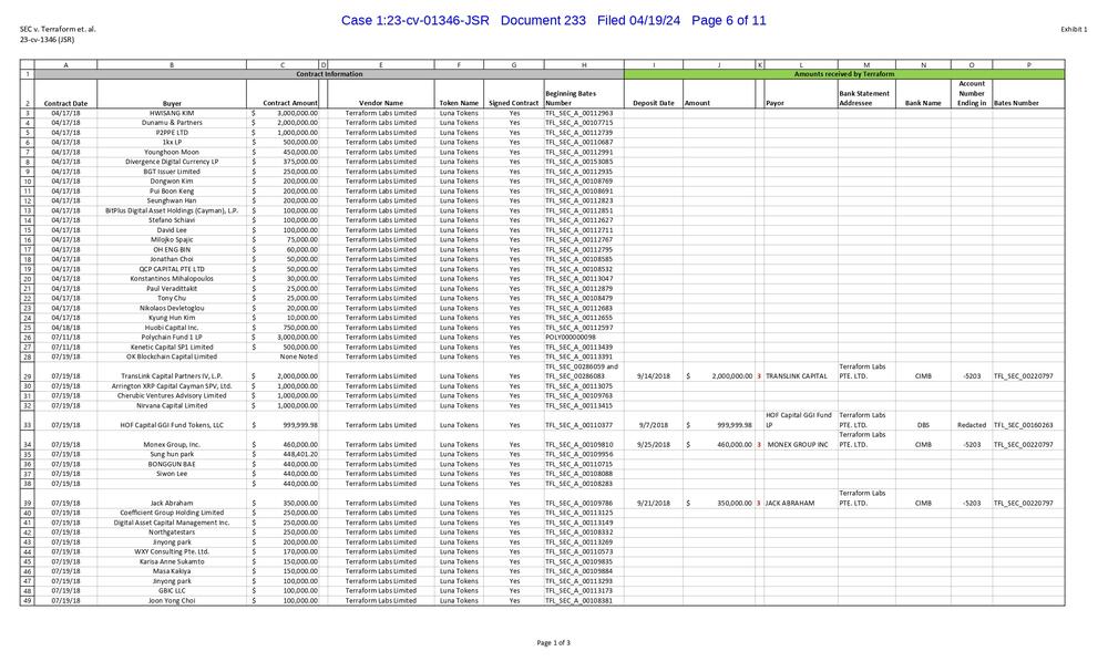 Spajic-einer-der-ersten-Investoren-in-Terraform-Labs