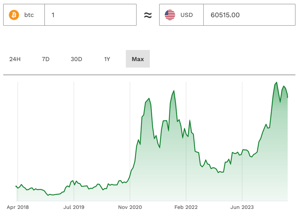 BTC-Preis-Chart-USD