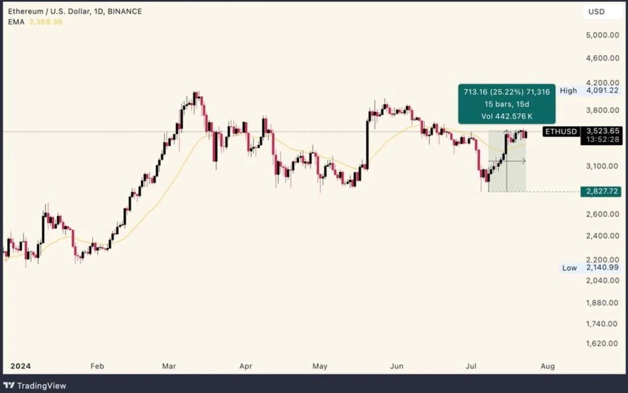 Börsengehandelte-Ethereum-Fonds-(ETFs)