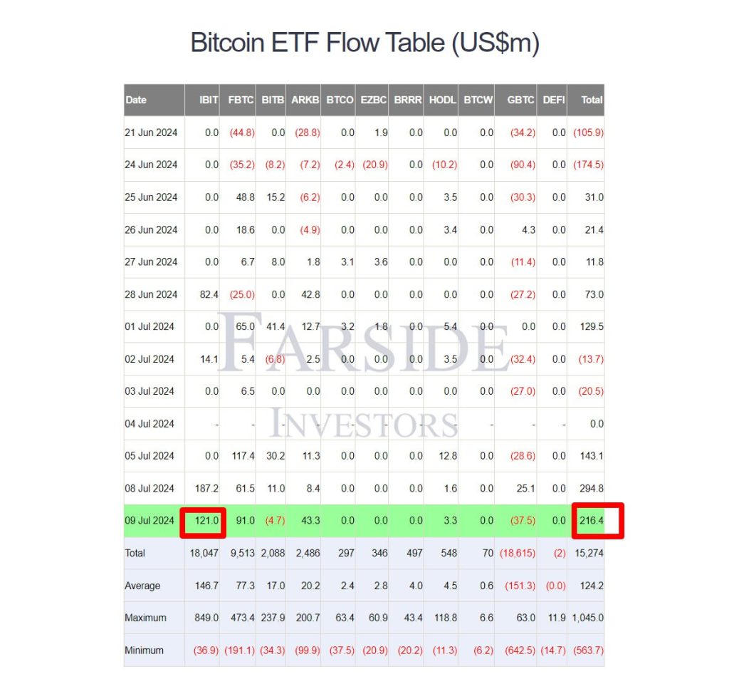 Tabelle-der-Bitcoin-ETF-Ströme-(Mio.-USD)