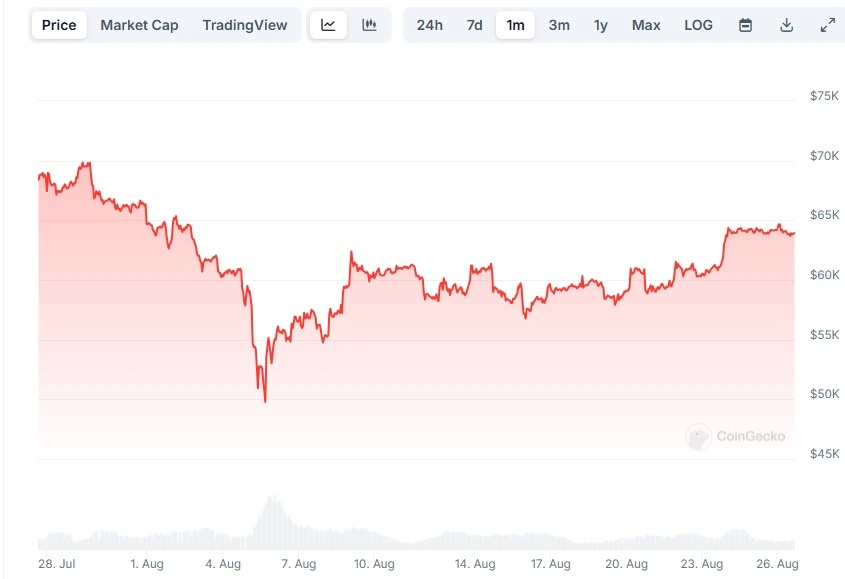 Bitcoin-Preis