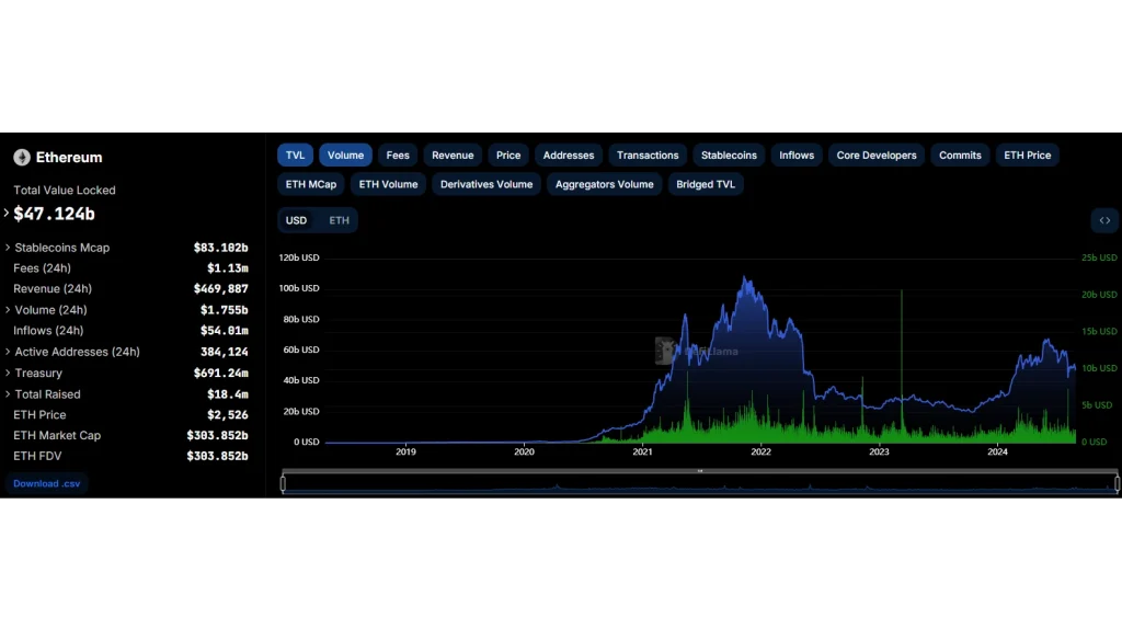 Ethereum-Transaktionskosten