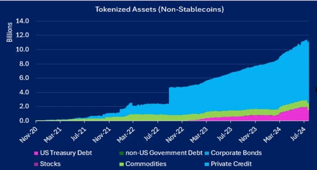 Tokenisierte-Vermögenswerte-(Non-Stablecoins)