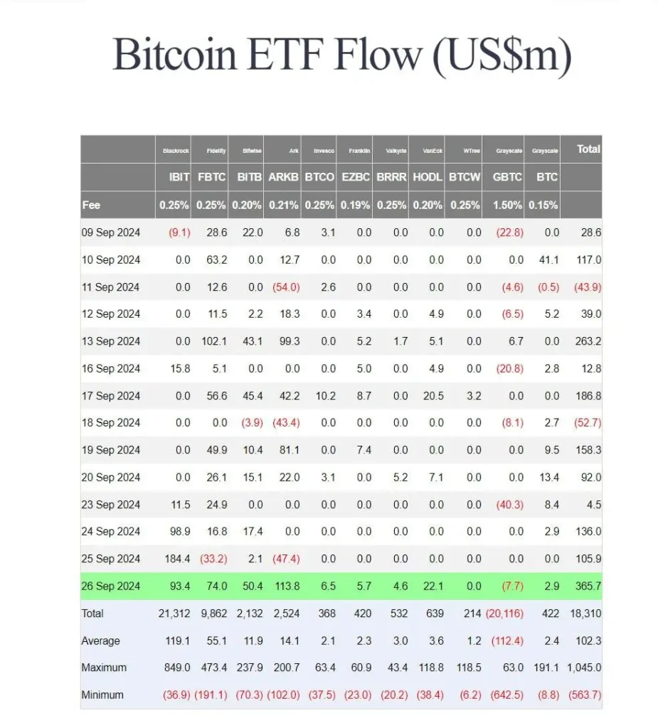 Bitcoin-ETF-Zufluss