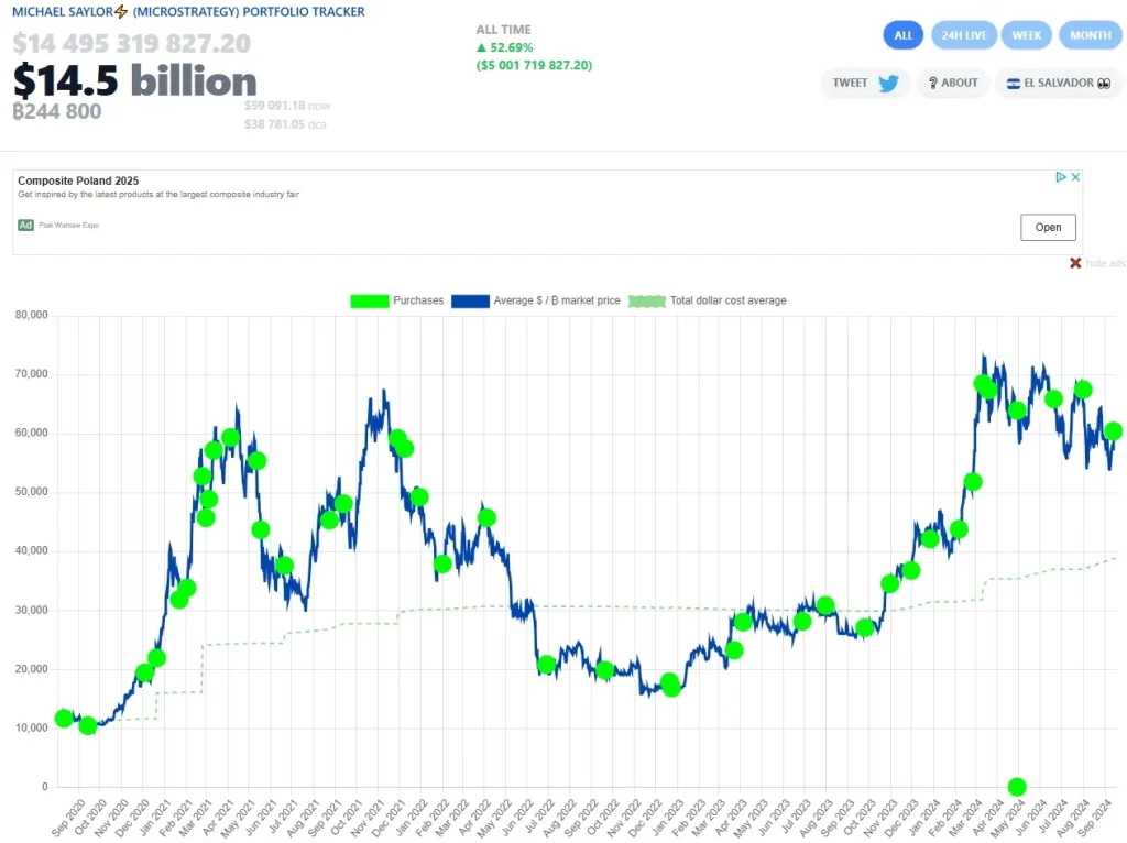 Michael-Saylor-Microstrategy-Portfolio-Tracker