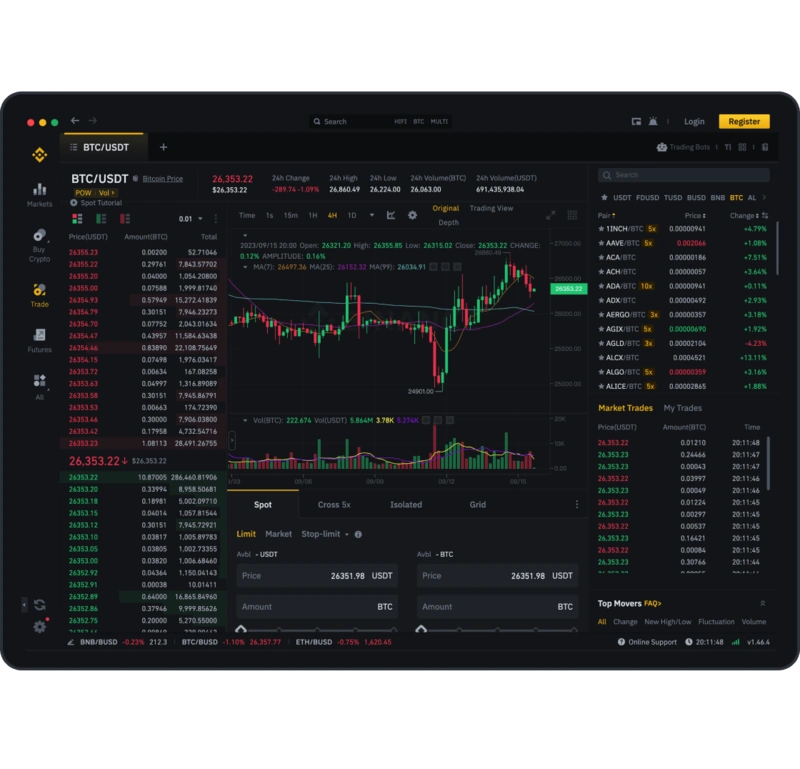 Binance Bewertung