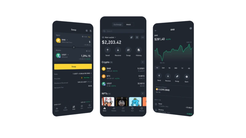 Binance Bewertung