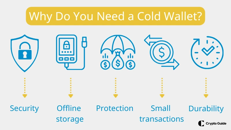 Warum benötigen Sie eine Cold Wallet?
